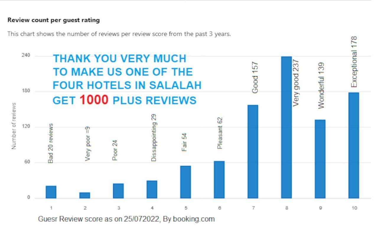 Grand Flora Hotel Salalah Exterior photo